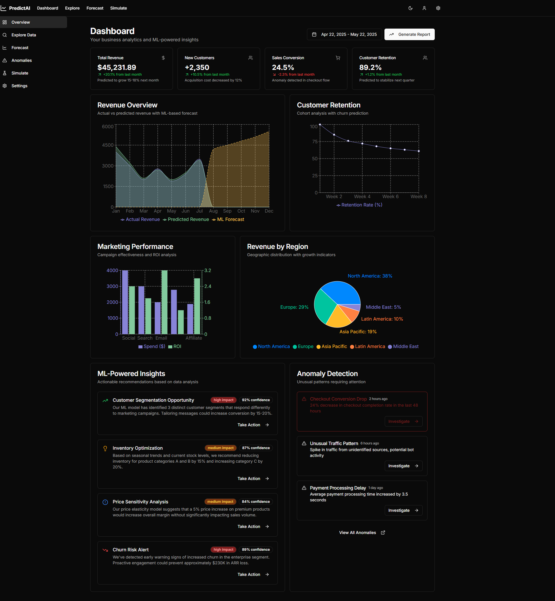 AI Analytics Dashboard