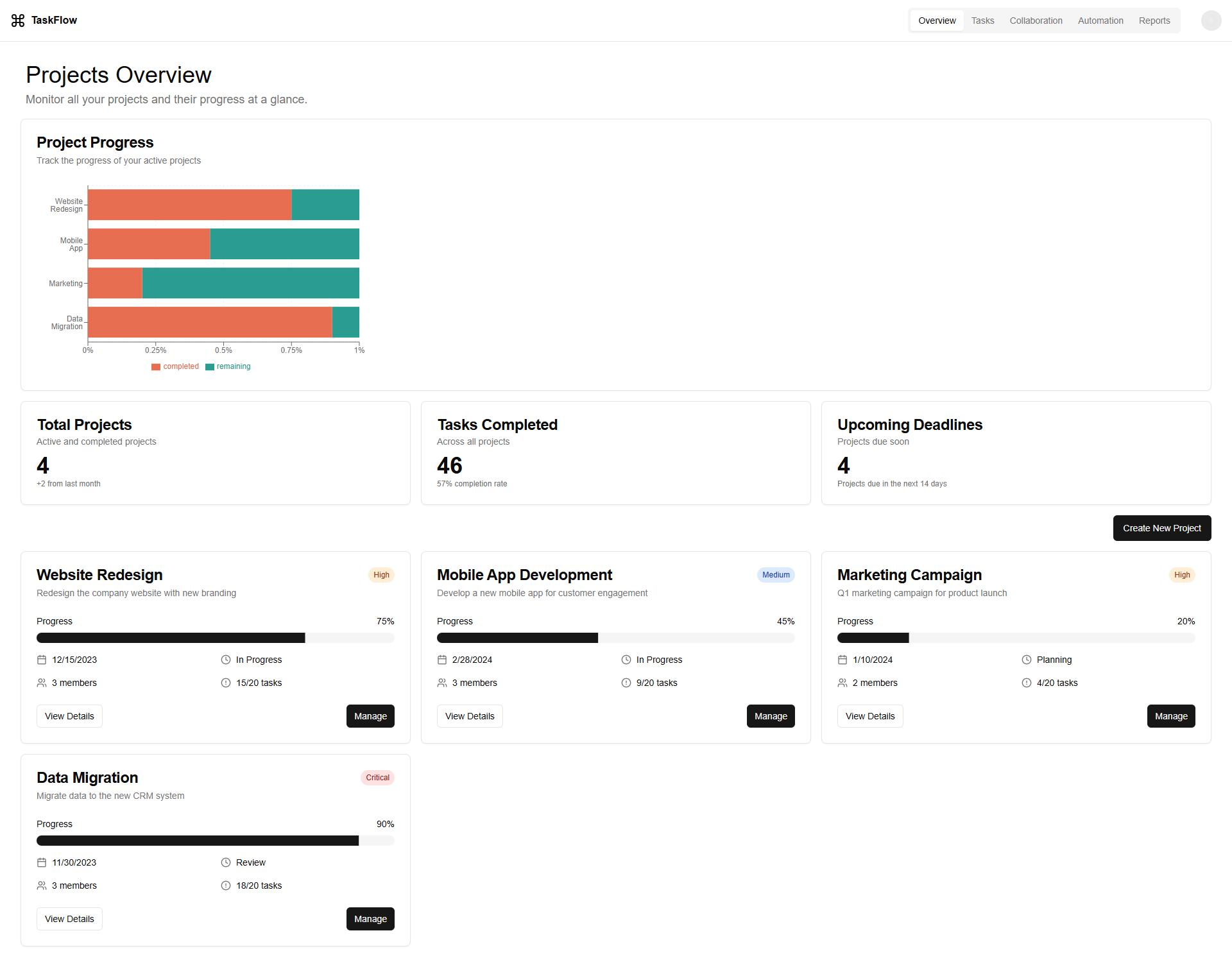 SaaS Platform